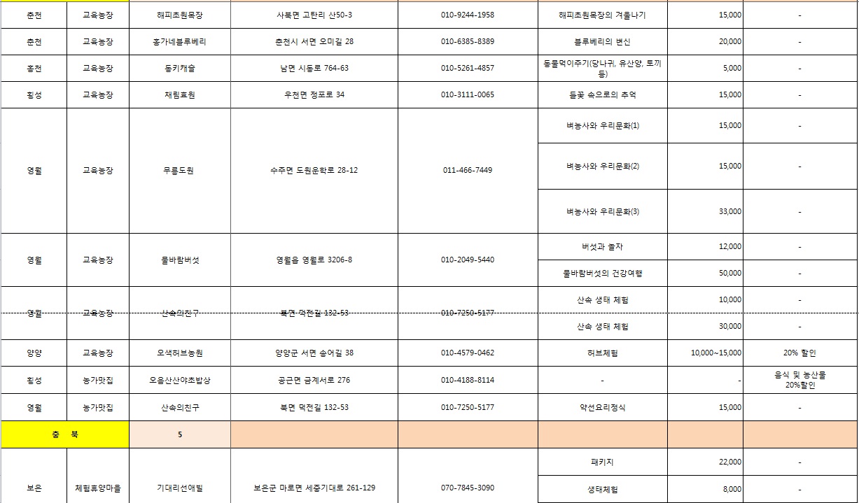 2017년 겨울농촌여행주간 할인혜택입니다.
