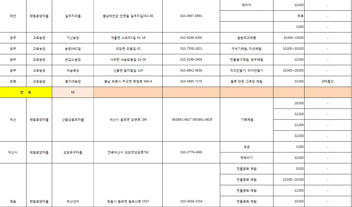 2017년 겨울농촌여행주간 할인혜택입니다.