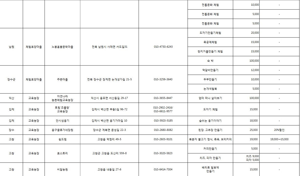 2017년 겨울농촌여행주간 할인혜택입니다.