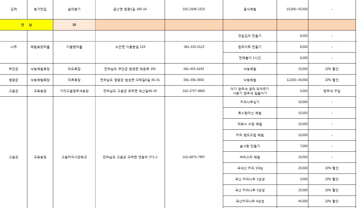 2017년 겨울농촌여행주간 할인혜택입니다.