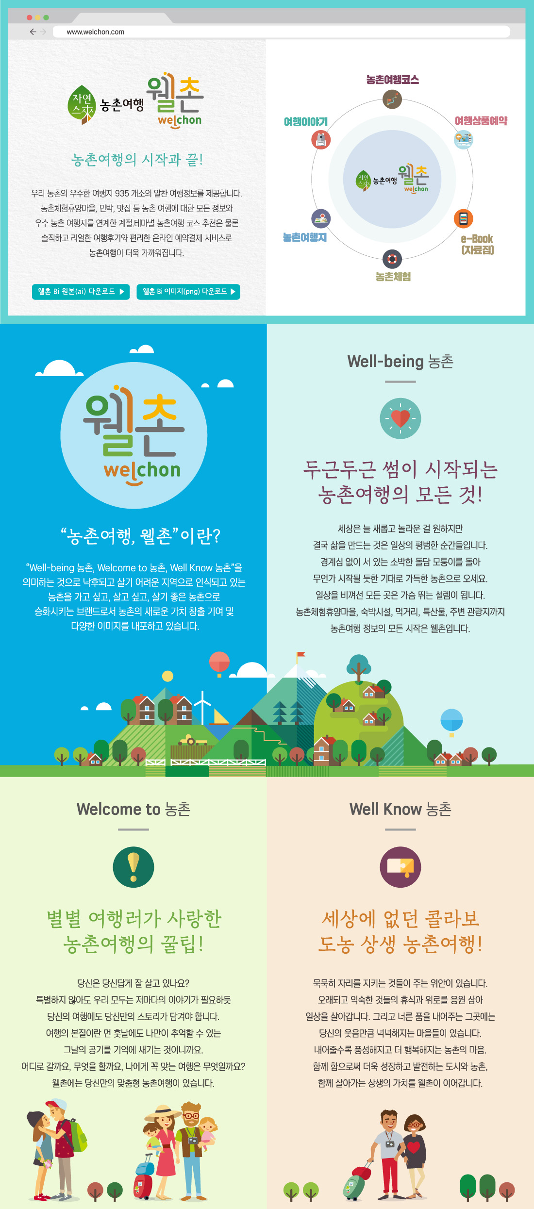 농촌여행의 시작과 끝, 웰촌